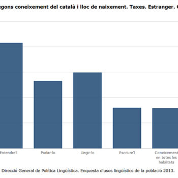 Els nous parlants de català i la responsabilitat social dels establiments
