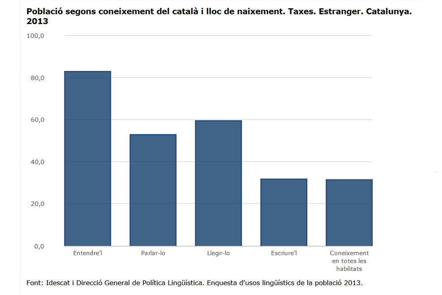 Els nous parlants de català i la responsabilitat social dels establiments
