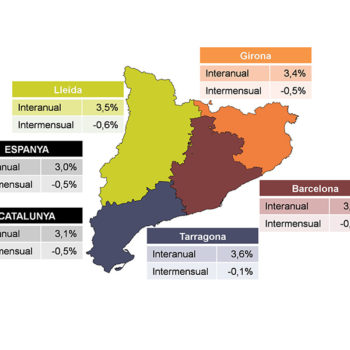 Valoració de PIMEC sobre l’IPC de gener de 2017