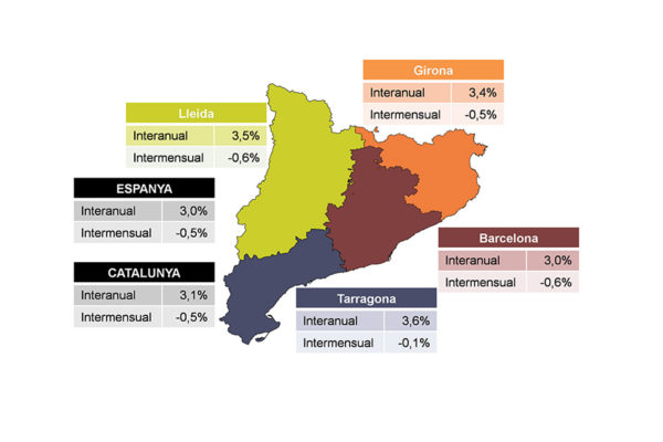 Valoració de PIMEC sobre l’IPC de gener de 2017