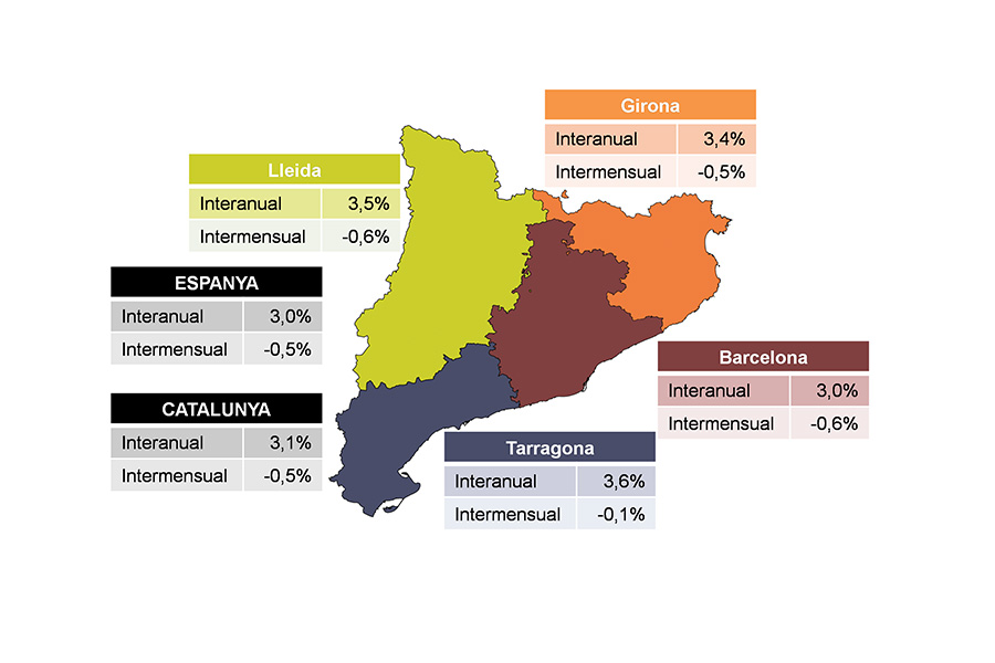 Valoració de PIMEC sobre l’IPC de gener de 2017
