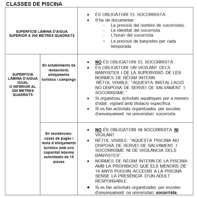 NOUS REQUISITS PELS SOCORRISTES DE LES PISCINES