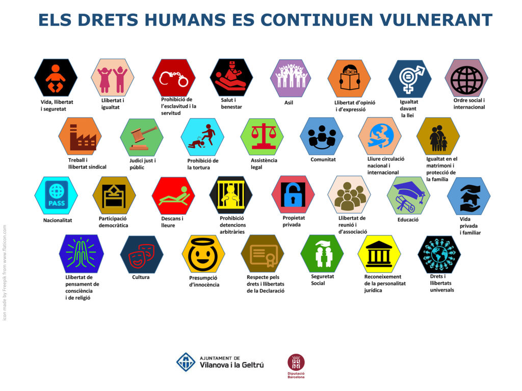 Campanya del Dia Internacional dels Drets Humans