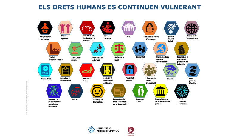 Campanya del Dia Internacional dels Drets Humans